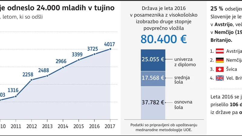 Fotografija: mladi v tujino