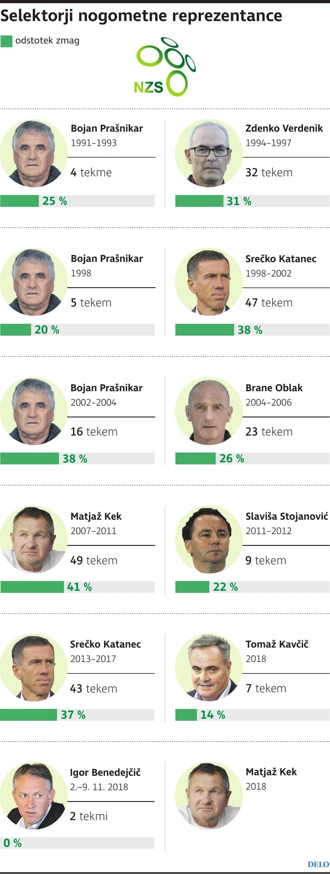slovenski nogometni selektorji