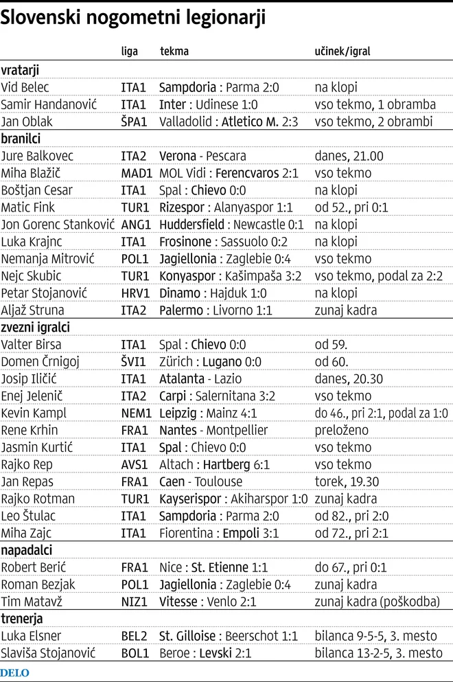 Konec tedna sta se vpisala med podajalce Nejc Skubic in Kevin Kampl. FOTO: Delova infografika