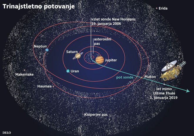 Pot sonde New Horizons FOTO: Delo