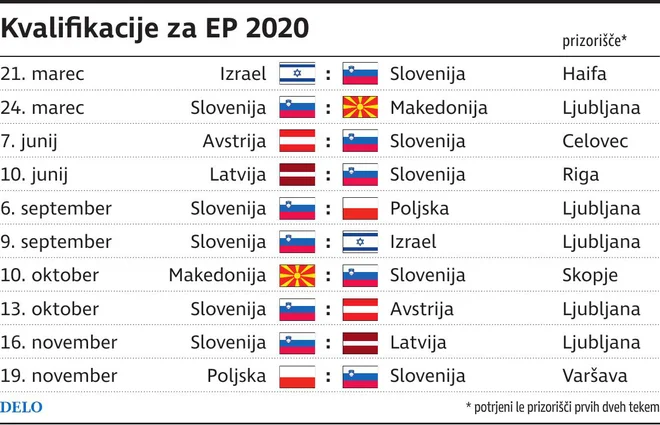 FOTO: Delova infografika