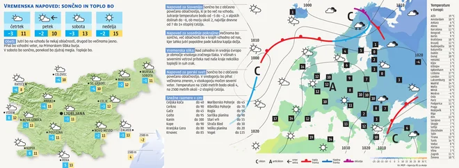 vreme za 14. februar