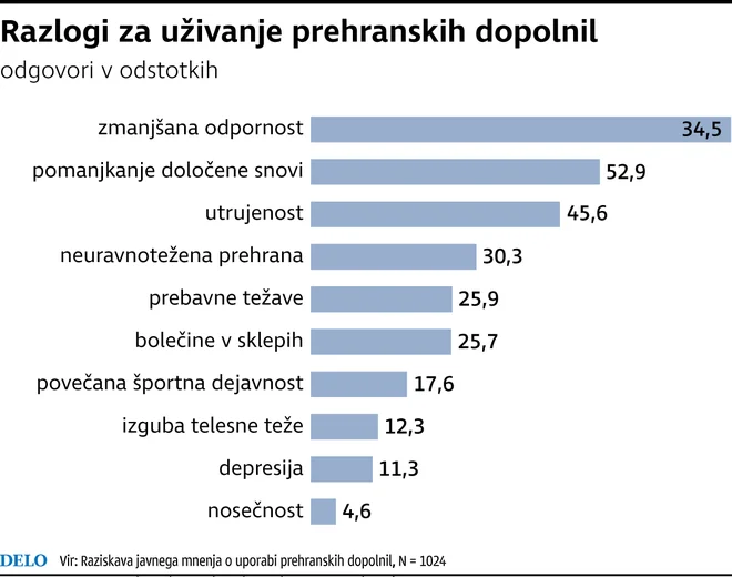 Infografika Dela