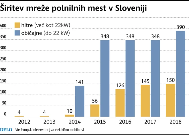 Polnilnice