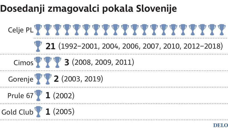 Fotografija: Rokomet pokala 2019