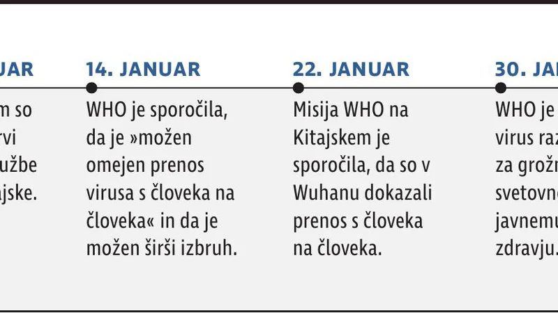 Fotografija: OdzivanjeWHONKoronavirus