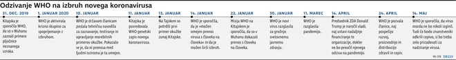 OdzivanjeWHONKoronavirus