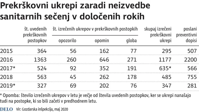 Fotografija: SanitatarnaSecnja