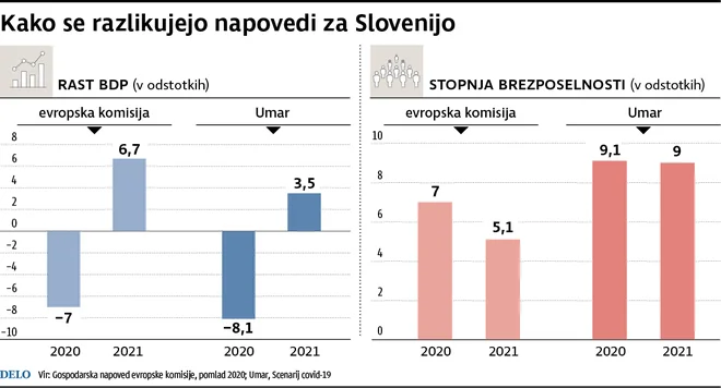 napovedi Foto Infografika Delo