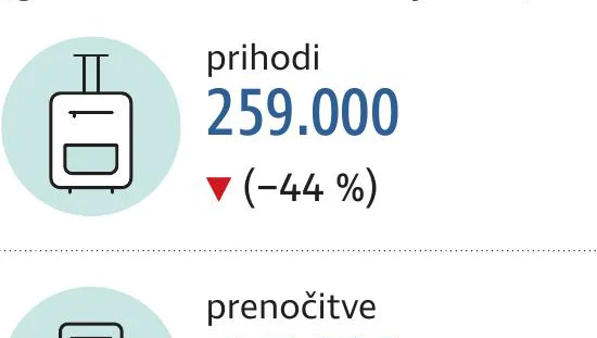 Fotografija: Stat_DomaciTuristivSlo