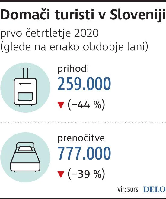 Stat_DomaciTuristivSlo