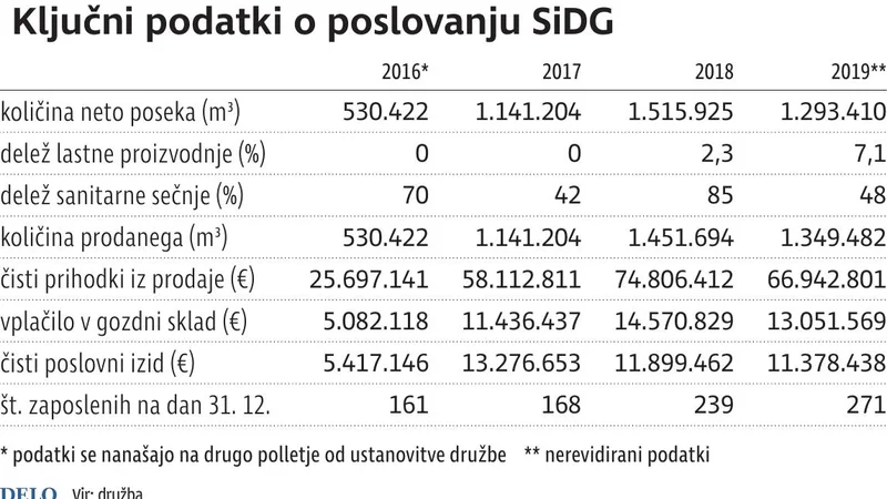 Fotografija: SidgPoslovanje