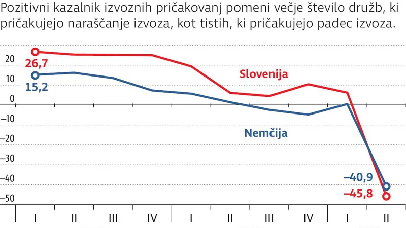 Fotografija: IzvoznaPriakovanja