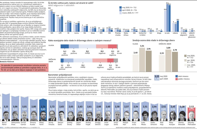 Politbarometer_maj2020