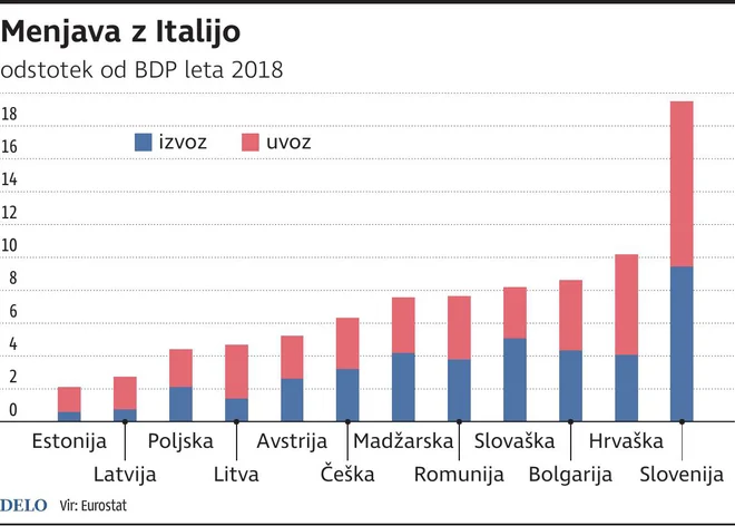 MenjavaZItalijo