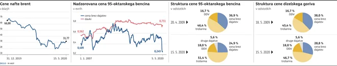Nafta_Lipnik