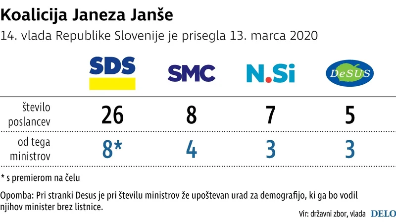 Fotografija: KoalicijaJanezaJanse