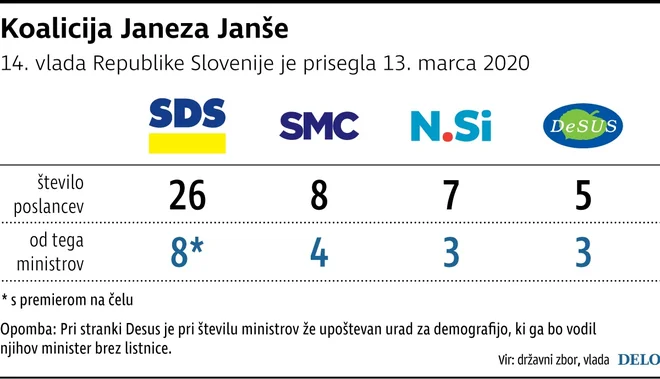 KoalicijaJanezaJanse