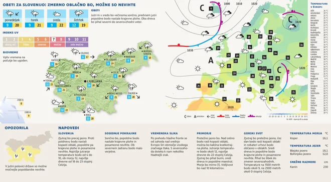 vreme za 25. maj