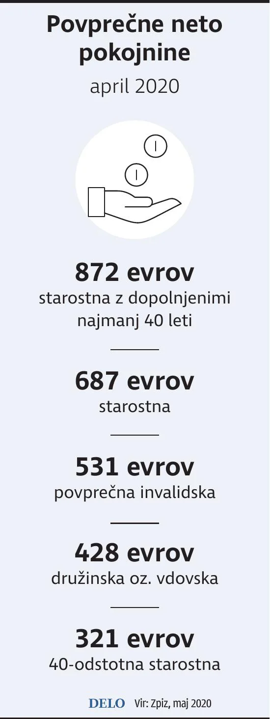 pokojnina