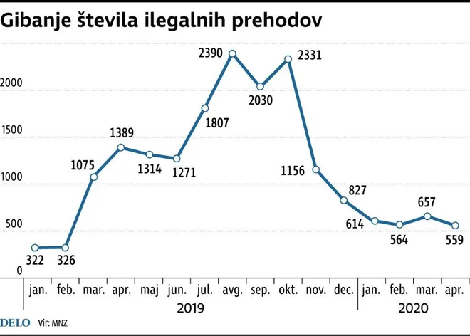 prehodi Foto Infografika Delo