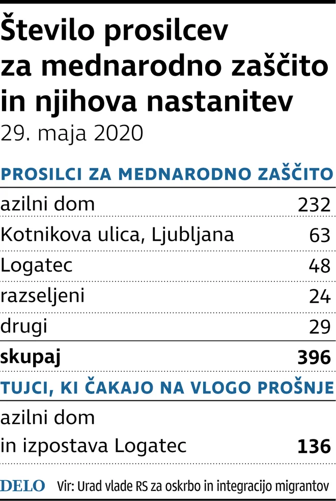 prosilci Foto Infografika Delo