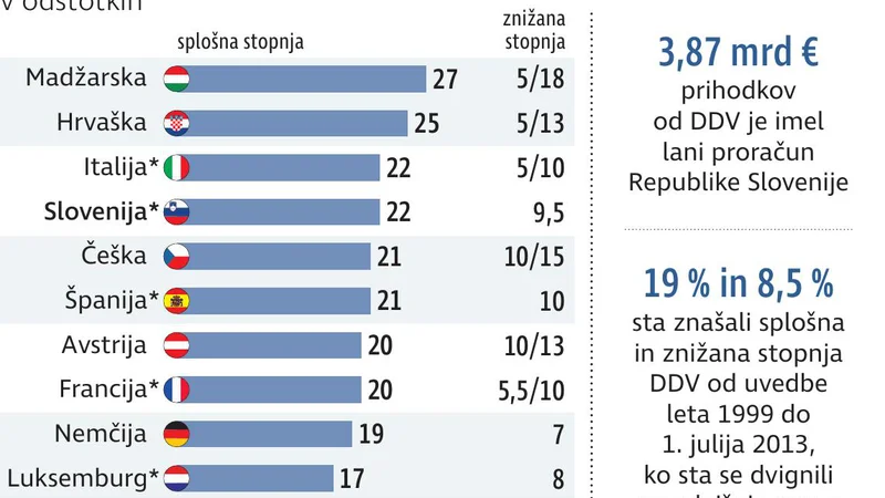 Fotografija: DDV