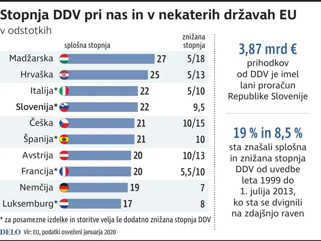 DDV