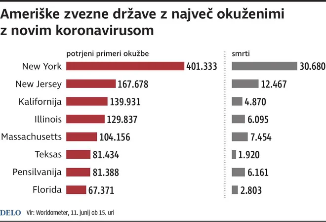 ZDAdrzaveKoronavirus