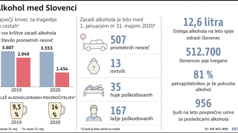 Fotografija: alkohol promet Slovenija