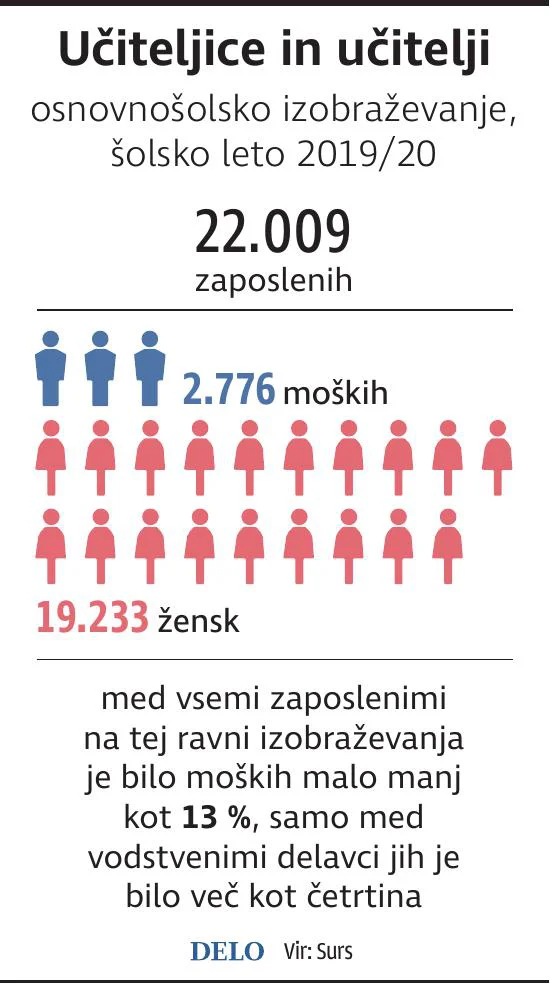 Stat_Ucitelji
