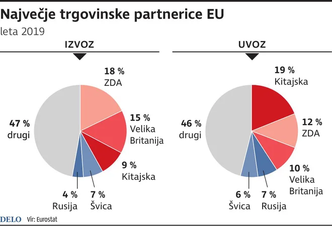 TrgovinskePartnericeEU