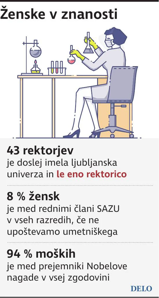 Stat_ZenskeVZnanosti