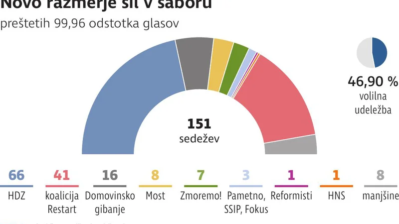 Fotografija: hrvaška volitve