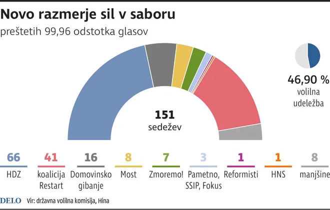 hrvaška volitve