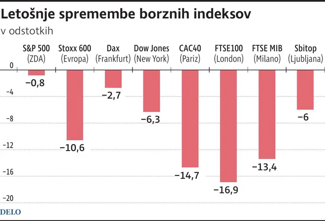 BorzniIndeksi Foto Mx Igd