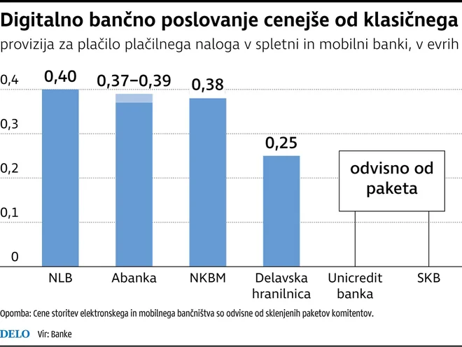 bančništvo1 Foto Delo