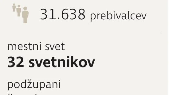 Mestna občina Nova Gorica