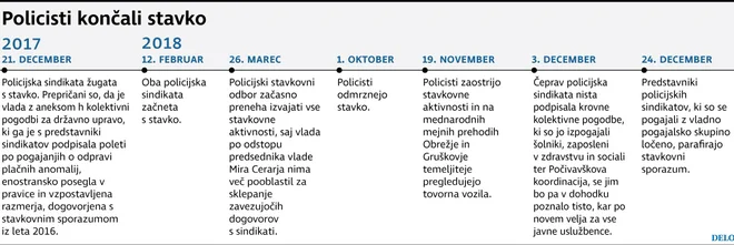 Infografika: Delo