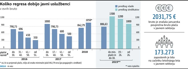 regres js Foto Infografika