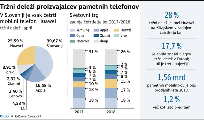 Infografika Delo.