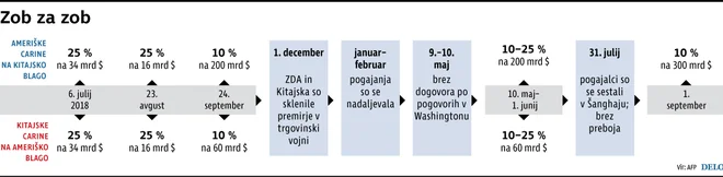 INFOGRAFIKA: Delo