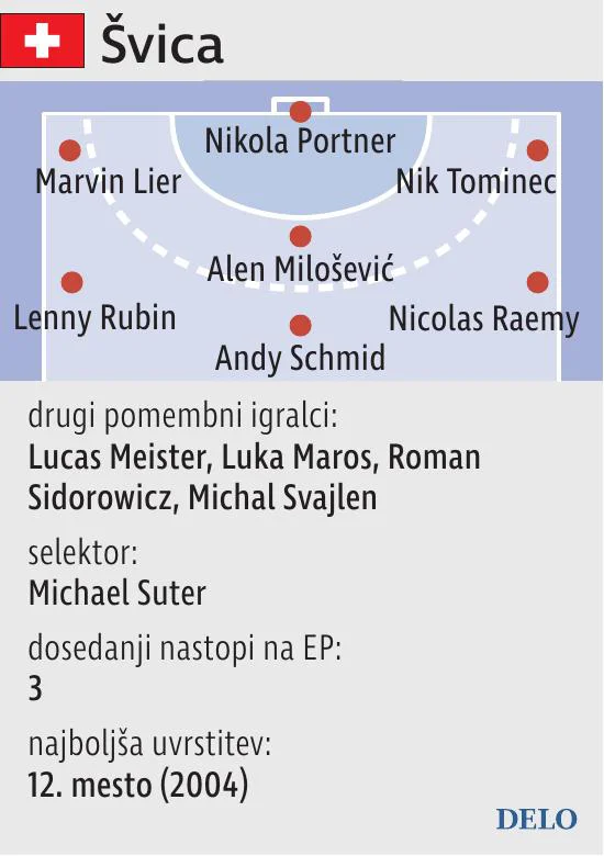 RokometSvicaPostava