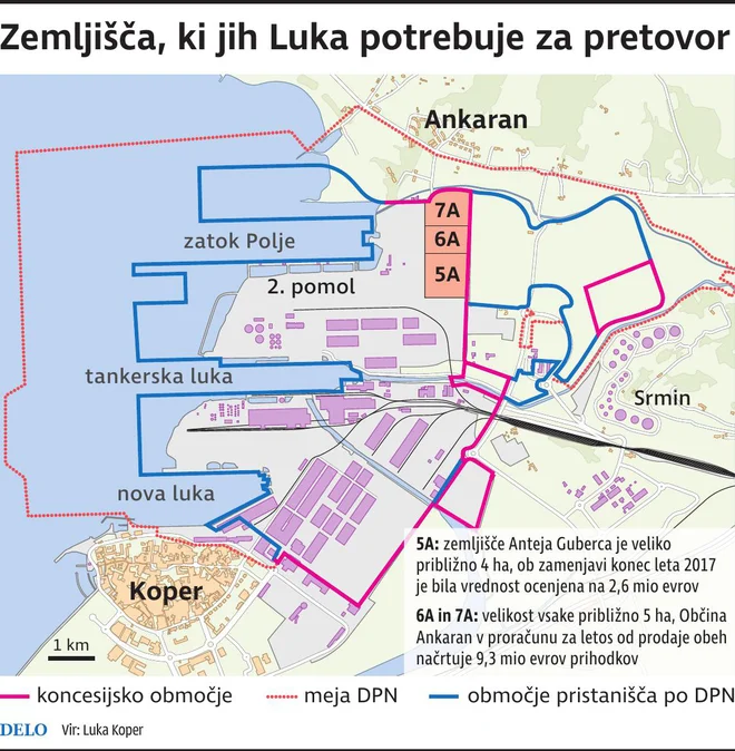 Luka Koper bi se z odkupom kaset 5A, 6A in 7A za približno 15 hektarov povečala. Pristanišče ima v rezervi za širitev še 44 novih hektarov pod Srminom. Njegova površina bi tako namesto sedanjih 280 znašala 339 hektarov.