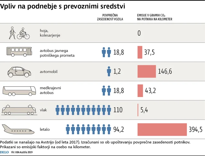 Infografika Delo