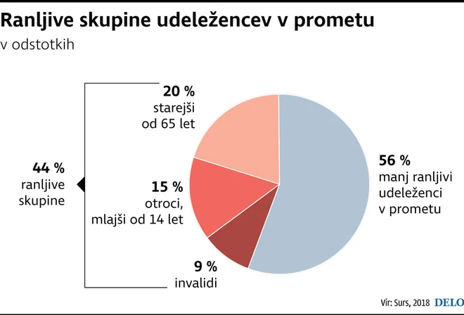 promet Foto Infografika