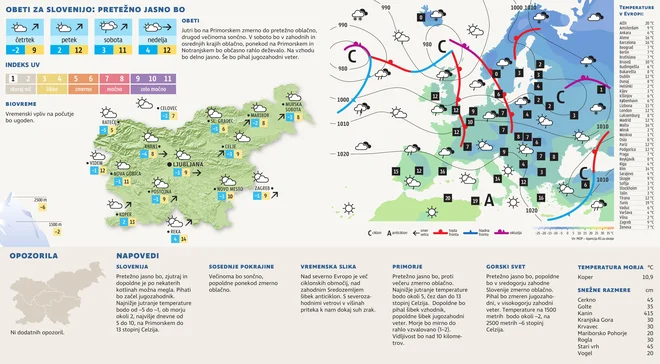 vreme za 30. jan