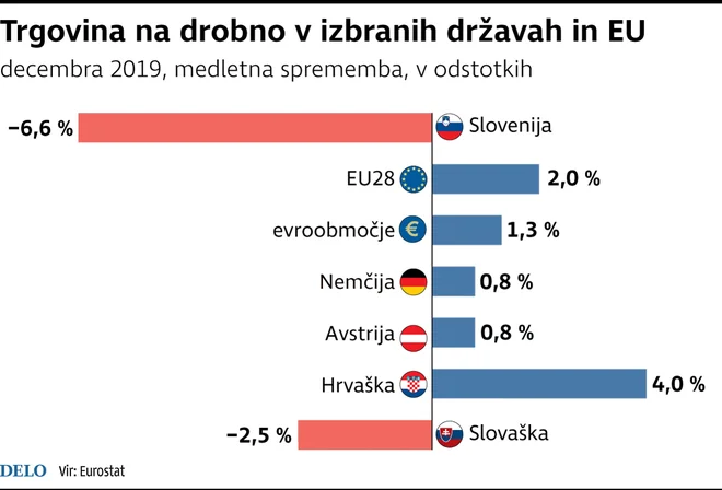 TrgovinaNaDrobno
