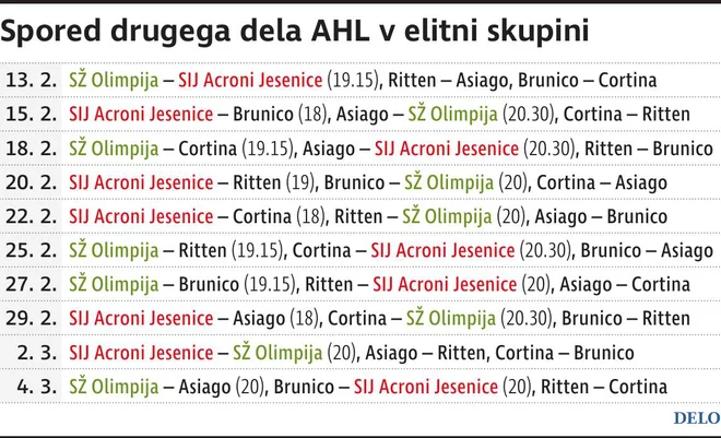 AHL spored