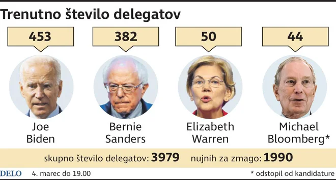 AmeriskeVolitve_DemokratDelegati